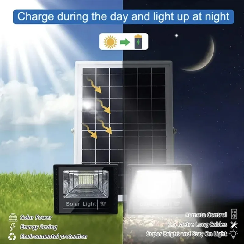 Imagem -02 - Luzes Impermeáveis da Energia Solar Exterior Projector Led Iluminação do Jardim Luz da Noite da Entrada Controlo Remoto 50w300w