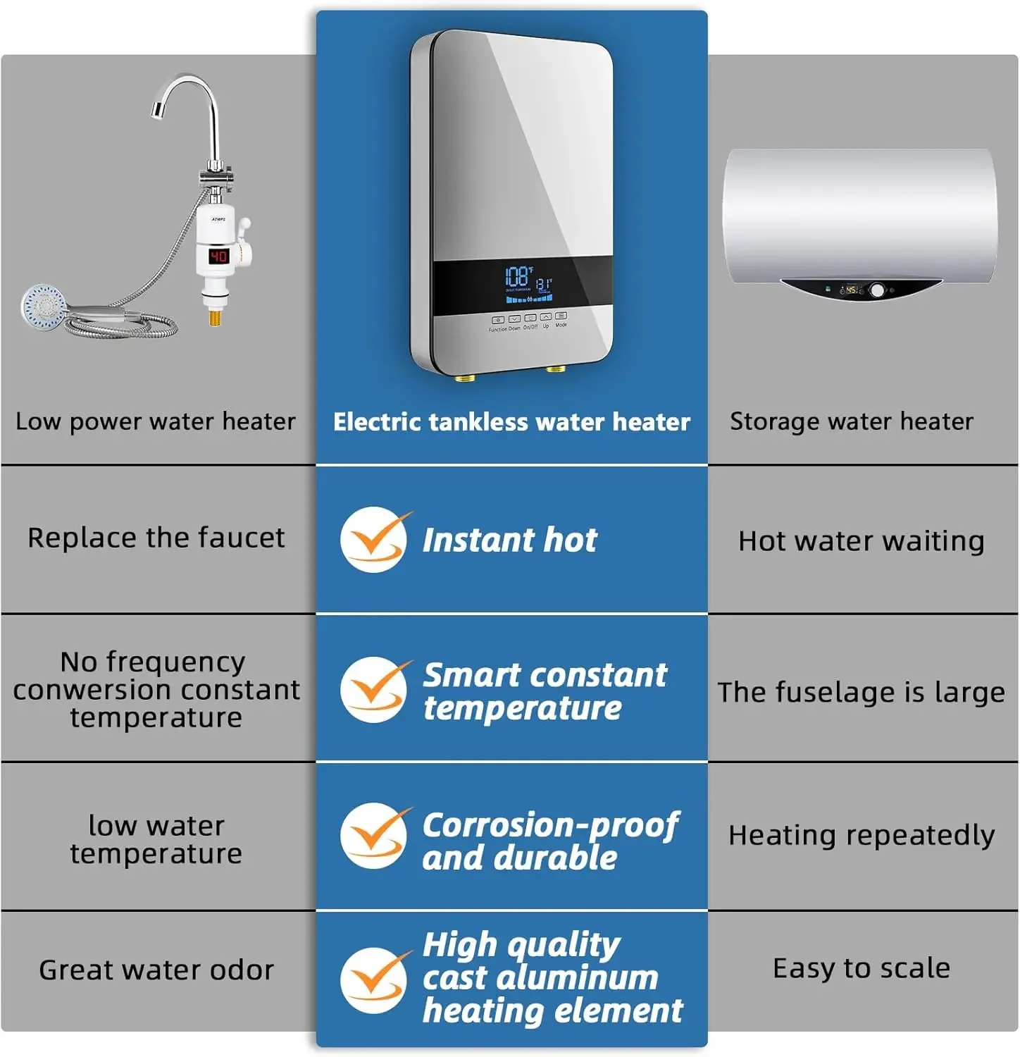 Calentador de agua eléctrico, calentador de agua caliente bajo demanda de uso de 8,5 kW y 240 V, calentador de agua caliente instantáneo debajo del fregadero con pantalla Digital