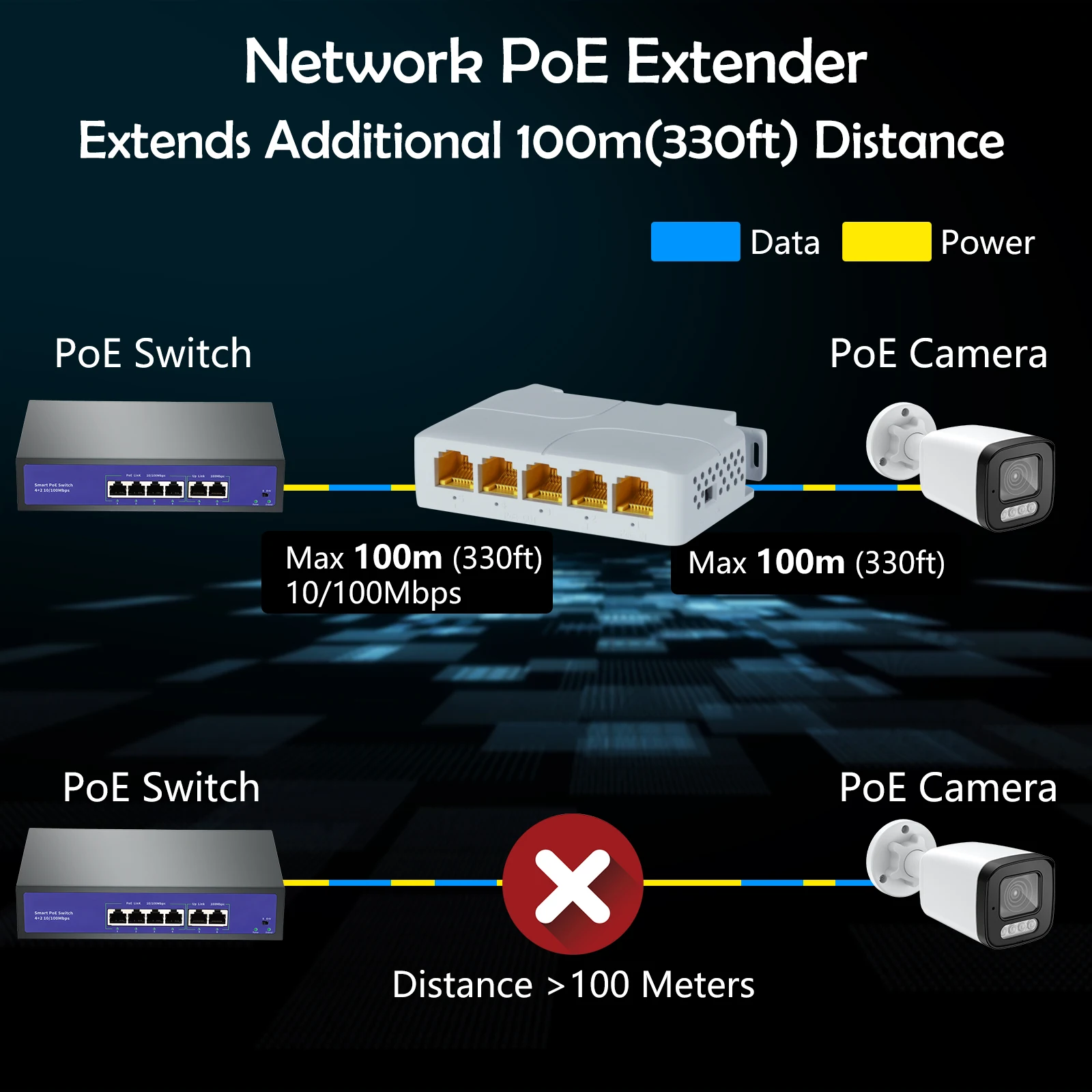 5 Port 90W 100/1000M POE Extender Gigabit Network Switch Repeater IEEE802.3af/at Plug&Play VLAN for PoE Switch NVR IP Camera AP