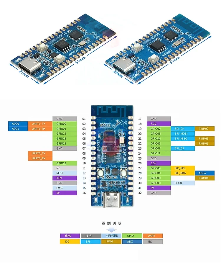 Das ESP32C3-Entwicklungsboard wird zur Überprüfung der Funktionen des ESP32C3-Chips verwendet. – Detail 4