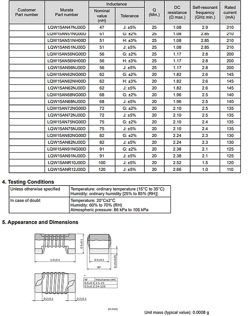 Piezas Original, LQW15AN13NH00D, LQW15AN15NH00D, LQW15AN16NH00D, LQW15AN18NH00D, LQW15AN19NH00D, LQW15AN20NH00D, LQW15AN22NH00D, 50