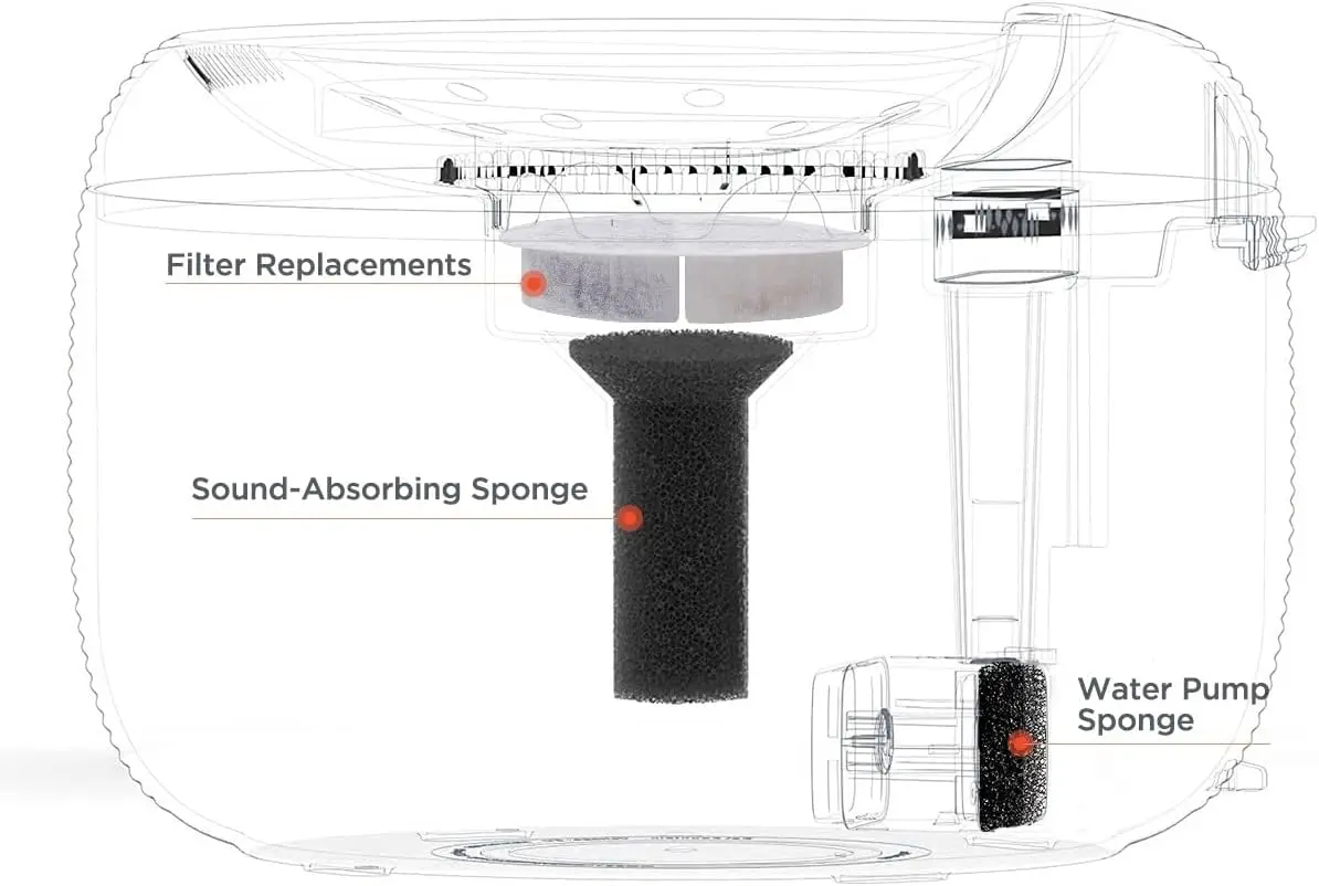 12 Cat Water Fountain Filters  6 Centre Sound-Absorbing Pump Filter Sponges  for 84 Fl Oz / 2.5 L Nugget Lite Drinking Fountain