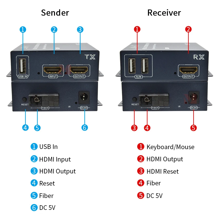 20KM HDMI KVM Extender Over Fiber 1080P with Loop Out USB Keyboard Mouse HDMI Fiber Extender HDCP1.4 MJPEG