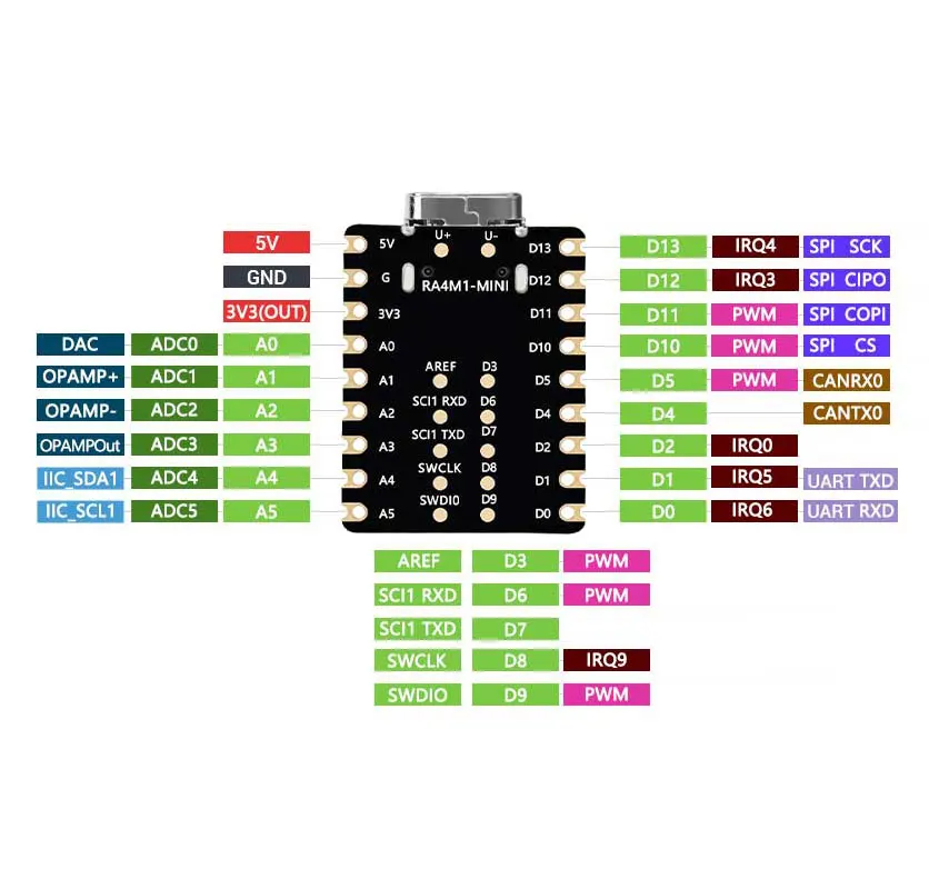Placa UNO Minima RA4M1 Tiny SuperMini R7FA4M1 Compatible con R4 para Arduino