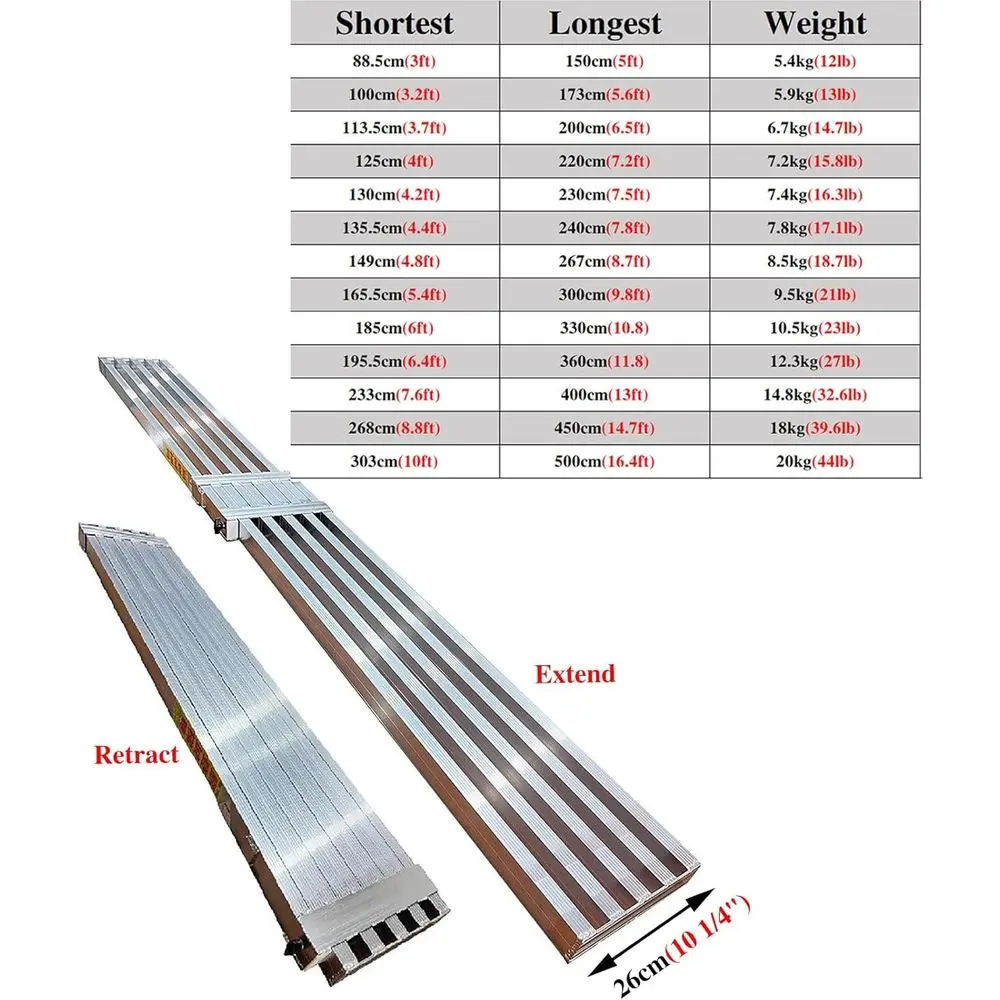 Adjustable Scaffolding Board for Painters: Home Extension Work Platform (3.7ft)