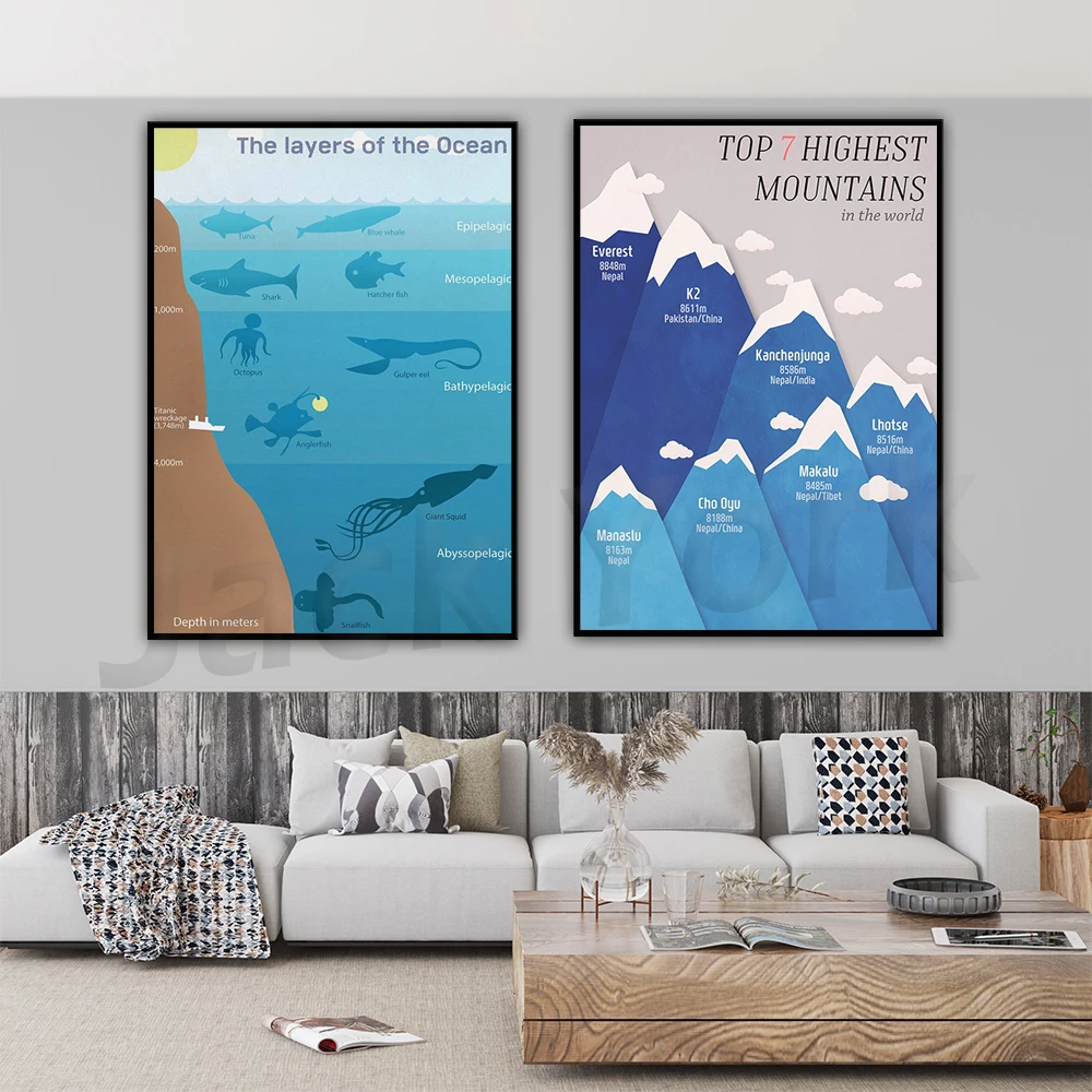 The layers of the ocean, ,Top 7 Mountain in the world, For kids printable poster, Kindergarten Activity