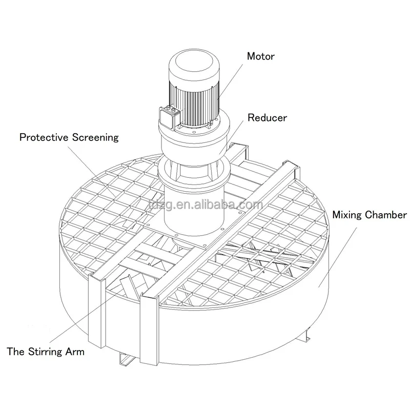 Speedy And Continuous Organic Fertilizer Blending Machine Fertilizer Disc Mixer Machine