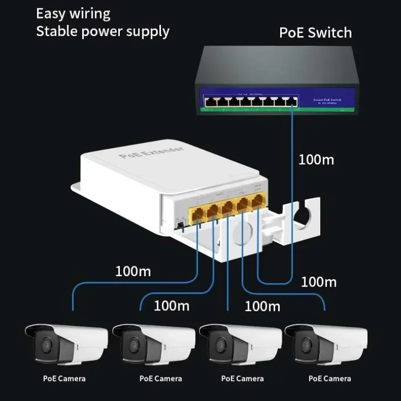 For IP Camera Wireless AP 5-Port Outdoor Waterproof PoE Extender 100/1000Mbps PoE Repeater IP55 VLAN 44-57V Network Switch