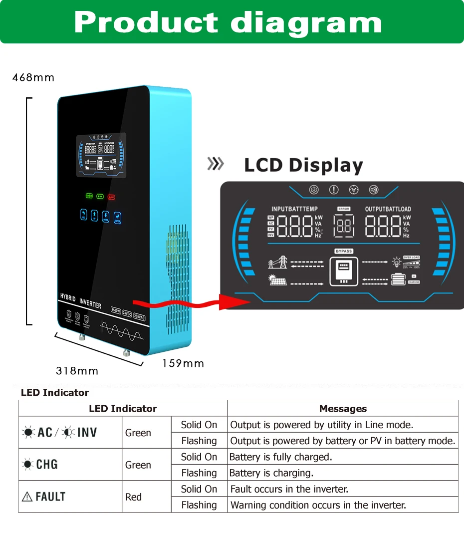 6500W 48V hybrydowy inwerter słoneczny 230VAC inwerter Off-Grid z MPPT 150A ładowarka solarna 6.25 Cal przycisk dotykowy działa z baterią