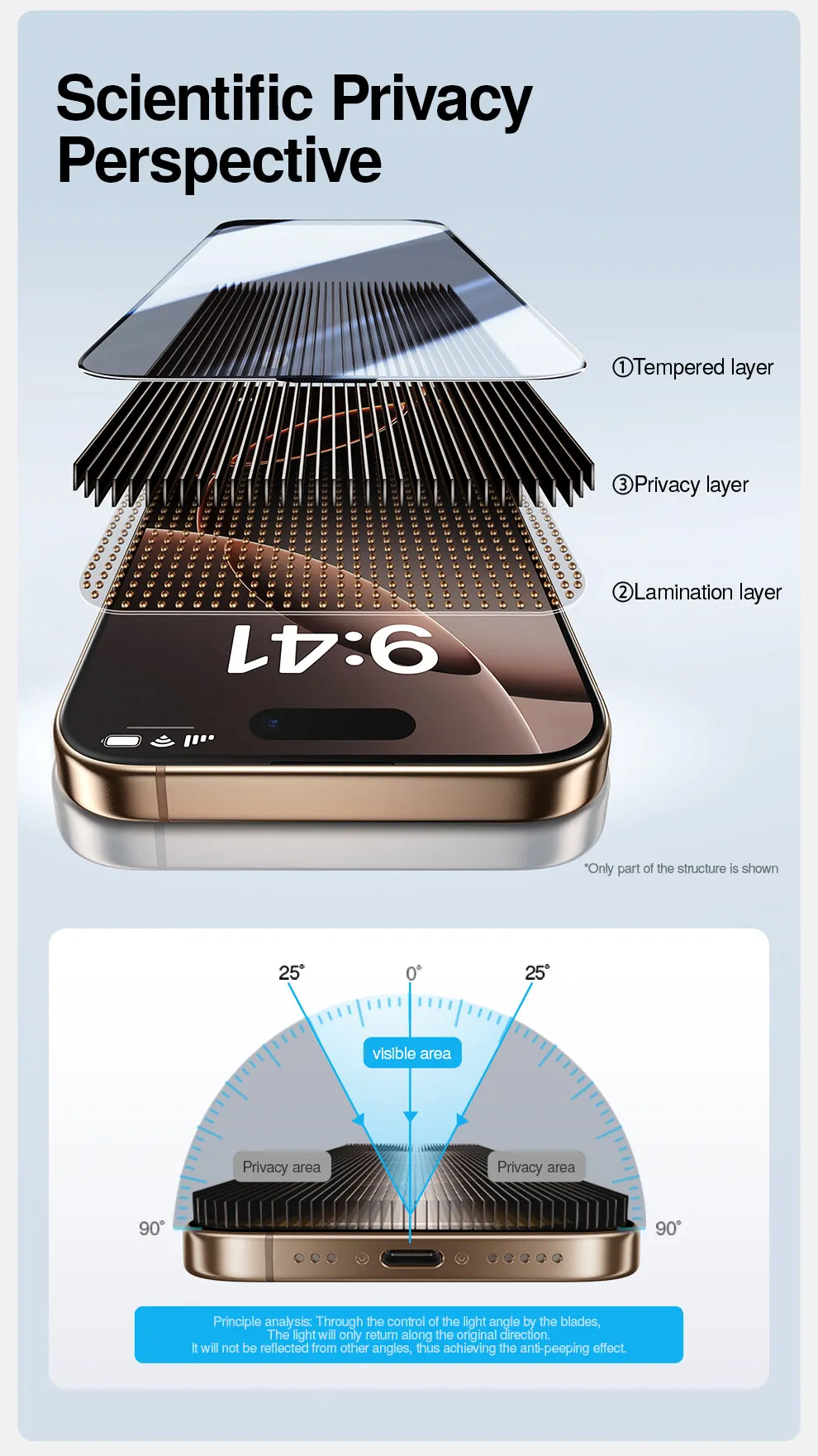 SmartDevil 2/3 Stück Sichtschutz-Displayschutzfolie für iPhone 16 Pro Max 15 14, Anti-Peeping-Werkzeug aus gehärtetem Glas, automatisches Staubentfernungswerkzeug – Detail 5