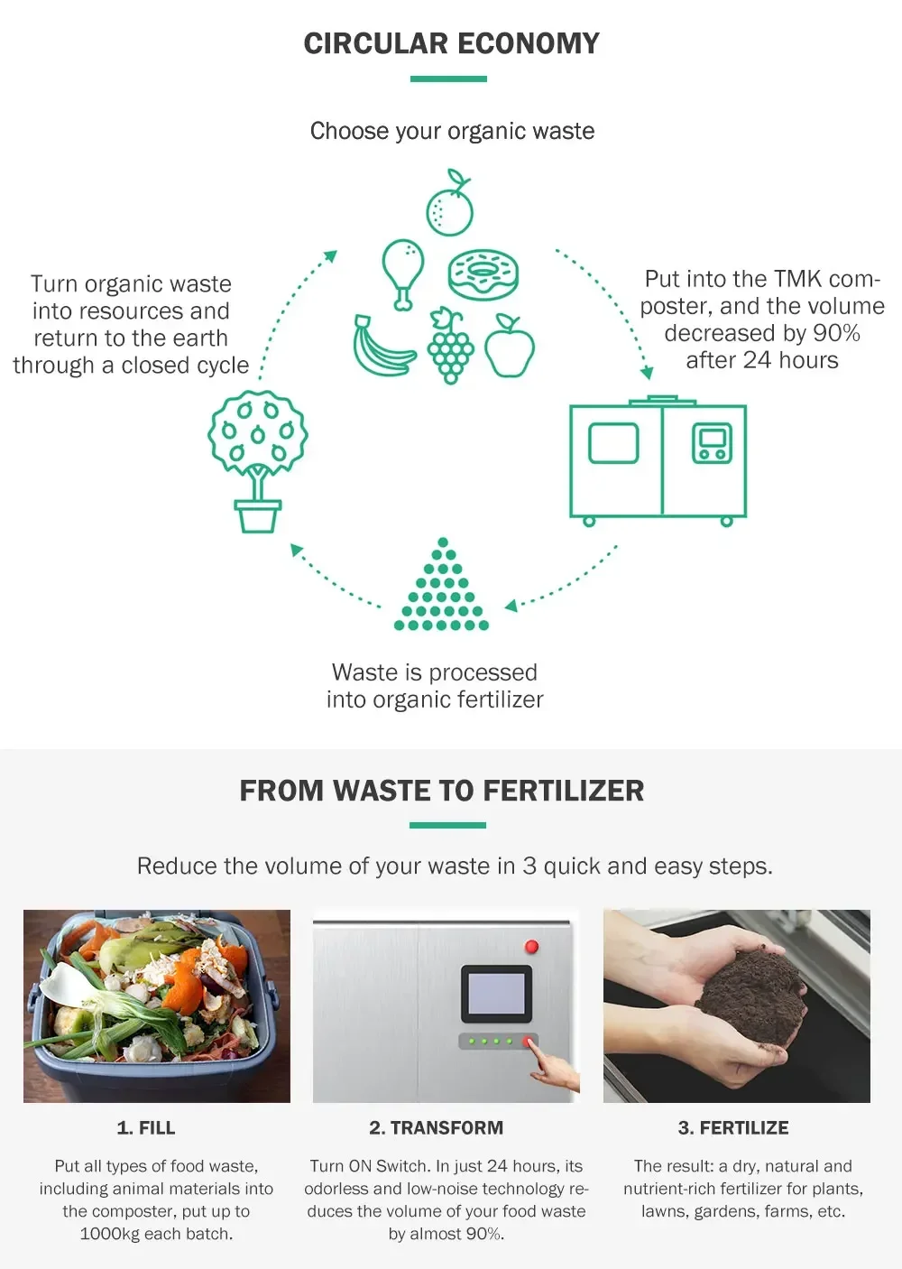Wholesale Commercial Uses Organic Waste Composting Machine - 1000KG/Day