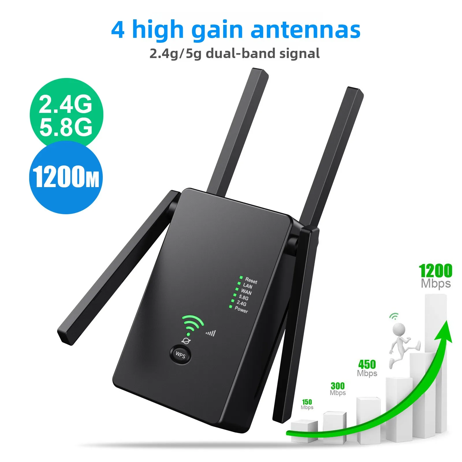 

AC1200 Wireless 5G WiFi Extender/Router/AP Dual Band Repeater Booster Signal 802.11AC Long Range 1200Mbps Wi-Fi Access Point