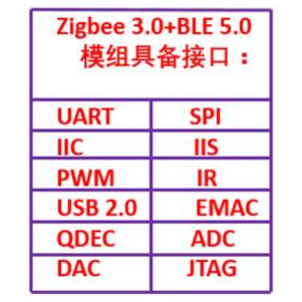 XT-ZB1 Module Zigbee3.0+ Bluetooth 5.0 Module Transparent Transmission Module BL702 Ultra