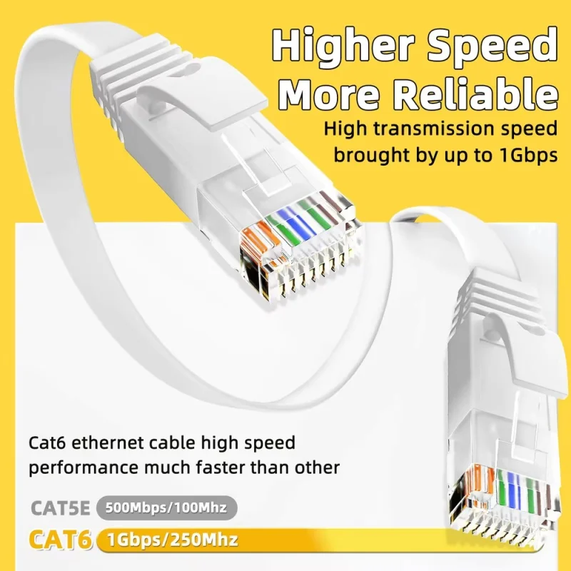 Cat6 Ethernet Cable Flat RJ45 Internet Network Cable 10M 15M 20M 30M 50M LAN Patch Cord for Router Modem Cable Ethernet Cat 6