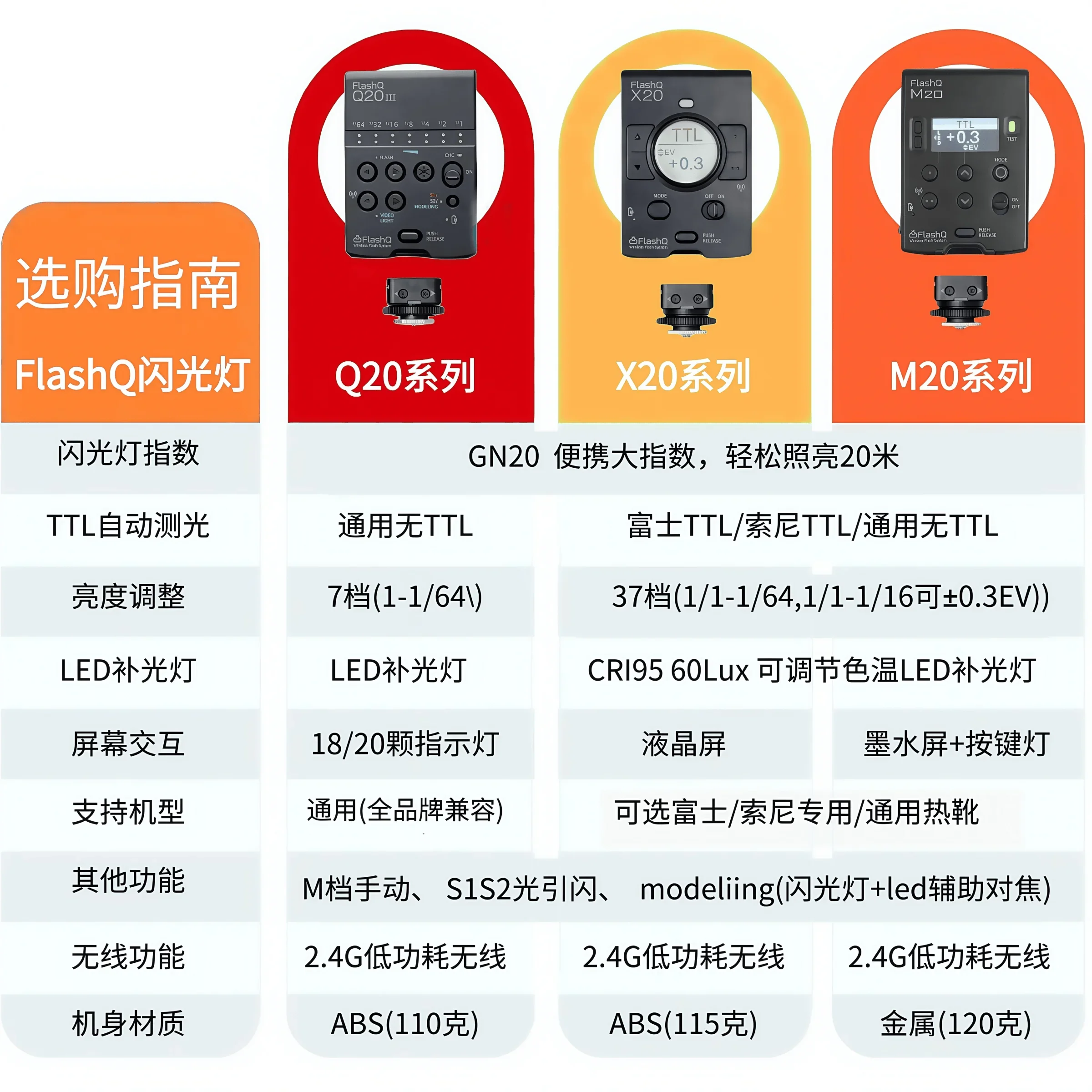 LightPix new FlashQ popular M20TTL wireless set-top flash suitable for Fuji Ricoh GR