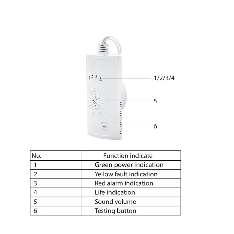 JKD815 TUYA Smart life WIFI Smart Gas Leakage Alarm with Free Mobile APP Connect For Combustible Gas （CH4 or CO）Live Monitorin