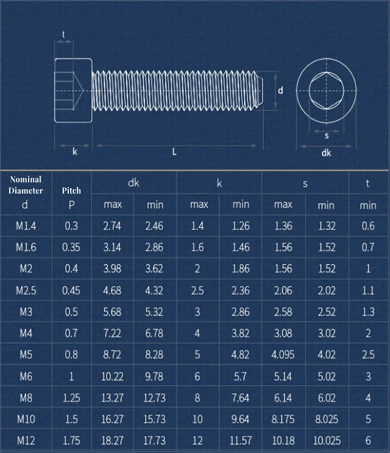 M2 M2.5 M3 M4 M5 M6 M8-M12 316 Stainless Steel Socket Cap Hex Hexagon Bolt Nut Set Accessories Gasket Spring Washer Allen Screw