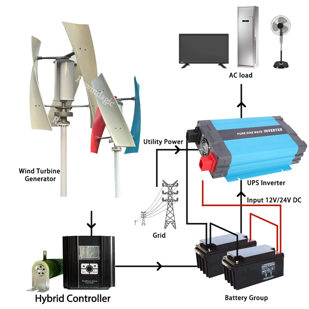 Premium Material 5KW 10KW 24V 48V Vertical Wind Turbine Permanent Magnet Generator 3Phase Alternator Complete Set For Household