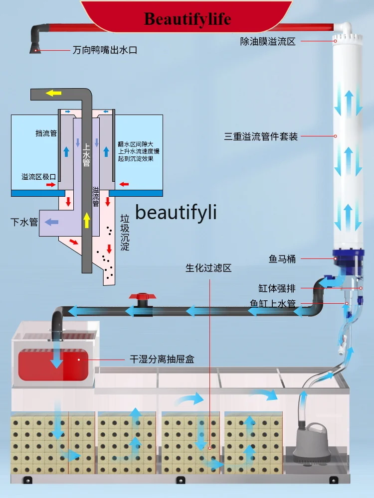 

Fish Tank Living Room New Bottom Filter Landscape Super White Entry Door Partition Hallway Change Water Dragon Fish Tank H