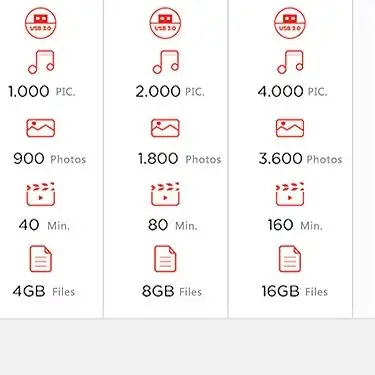 SanDisk CZ430 32GB 64GB 128GB 256GB 512GB Ultra Fit USB 3.2 Gen 1 Flash Drive 130MB/s Read Mini Small Tiny Thumb Drive Pen Drive