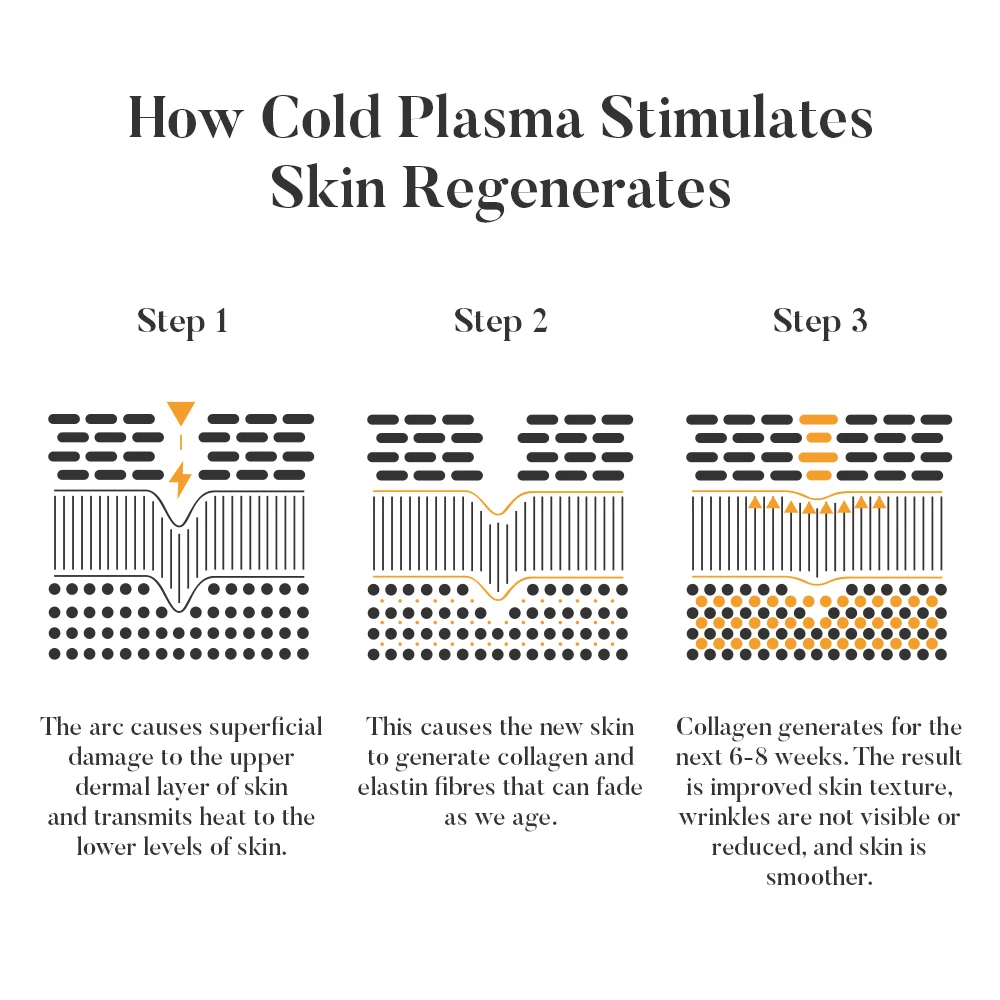 STLF 2025 Leaflife جهاز شد الوجه المبتكر لتجديد شباب البلازما الباردة جهاز شد الوجه للوجه و N #5
