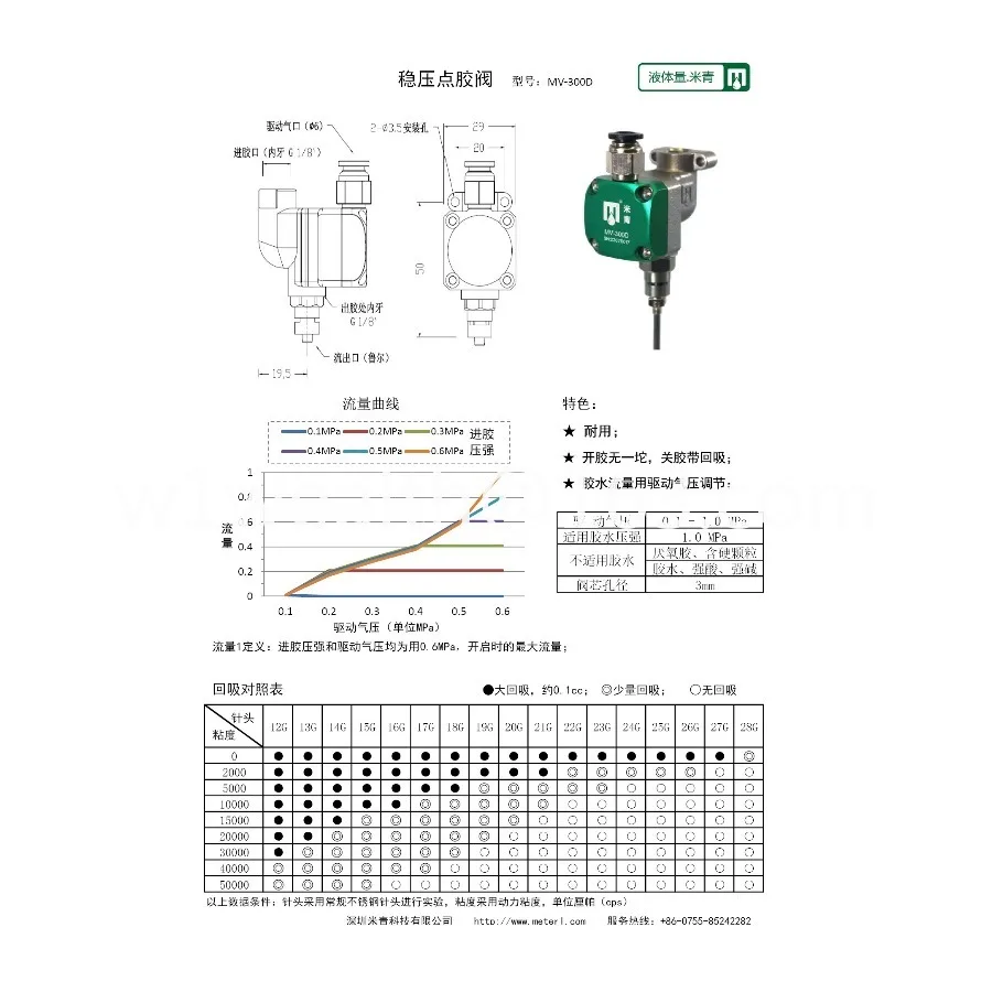 Regulated pressure dispensing valve, pressure resistant, very durable, suction back, original, micro-precision dispensing