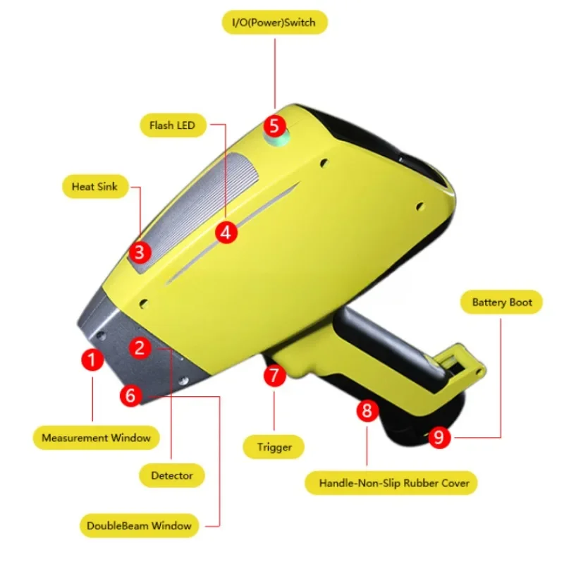 Precious Metal Spectrometer XRF Metal Analyzer Handheld Spectrum Analyzer