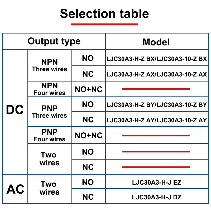 LJC30A3 DC 6-36V M12 Three-wire NPN PNP NO NC 10/20mm Sensing Distance Capacitive Proximity Switch Sensor