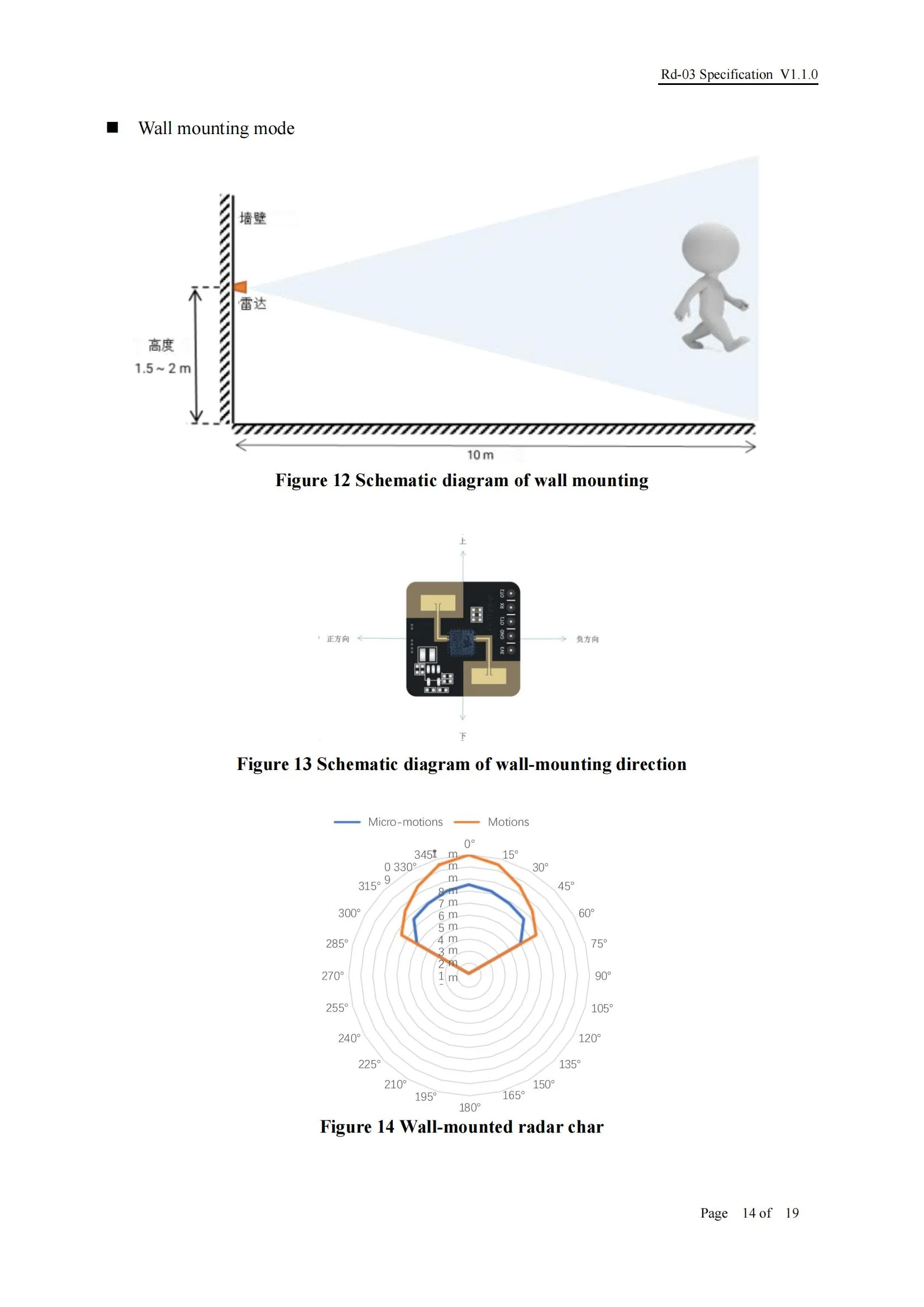 1-10Pcs Rd-03 24G Radar Sensor Modul 2,4 Ghz Menschlichen Körper Micro Motion Sensing Erkennung ISM Radio band UART Interface Antenne – Detail 12