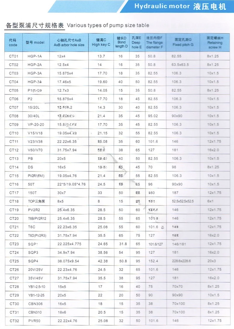 Inner shaft interpolated three-phase 380V oil pump motor Y802-4, 1HP 0.75KW suitable for VP20 hydraulic spline image 2