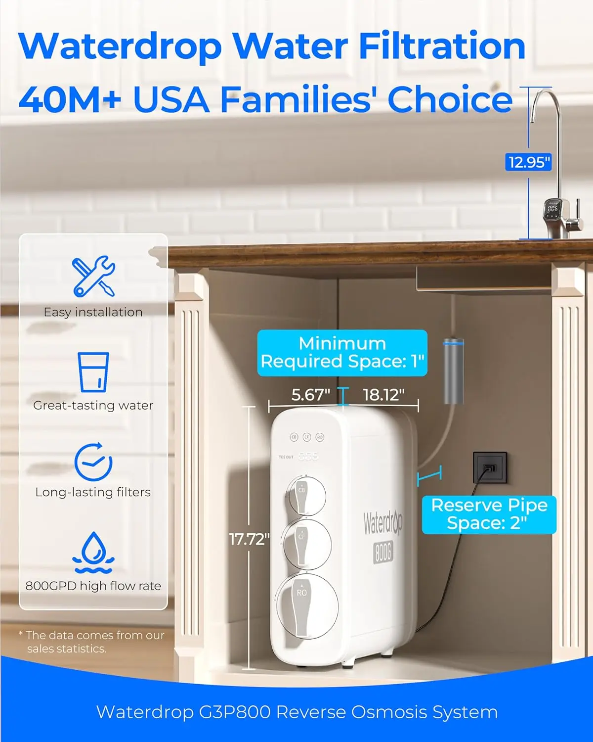 Waterdrop G3P800 Reverse Osmosis System, LED Purifier, Smart Faucet, Including Waterdrop Water Filter Pitcher with 1 Filter view 2