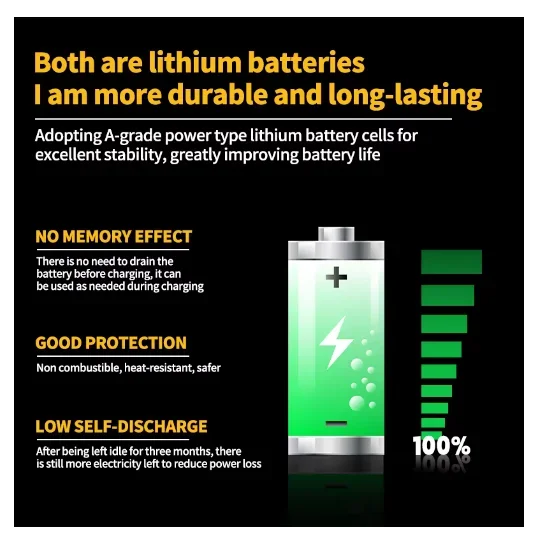 Originální 20V, 8,0AH 12AH 16AH 18AH, pro DEWALT DCB115, nabíječka baterií DCB118, rychlé nabíjení, lithiová baterie, baterie do nářadí - náhled 3