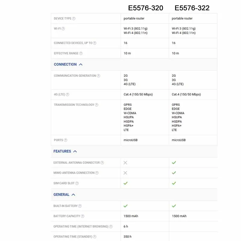 ปลดล็อคหัวเว่ย E5576-320มือถือ WiFi 150Mbps, เราเตอร์4G LTE กลางแจ้งแบบพกพาพร้อมช่องใส่ซิมการ์ด E5576-322ช่องฮอตสปอตกระเป๋า