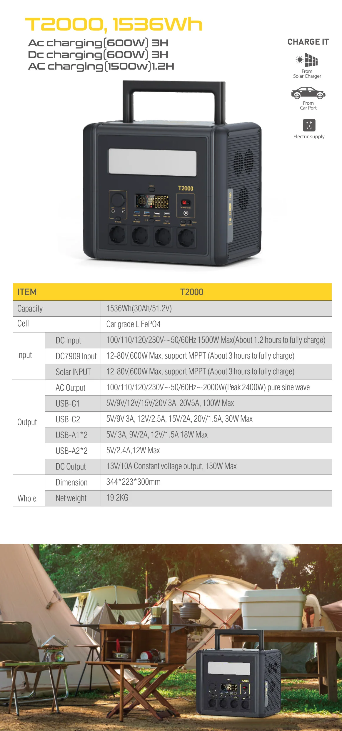 Portable Power Station Camping Solar Generator Generator Solar Generator Portable Power Station For Camping Emergency