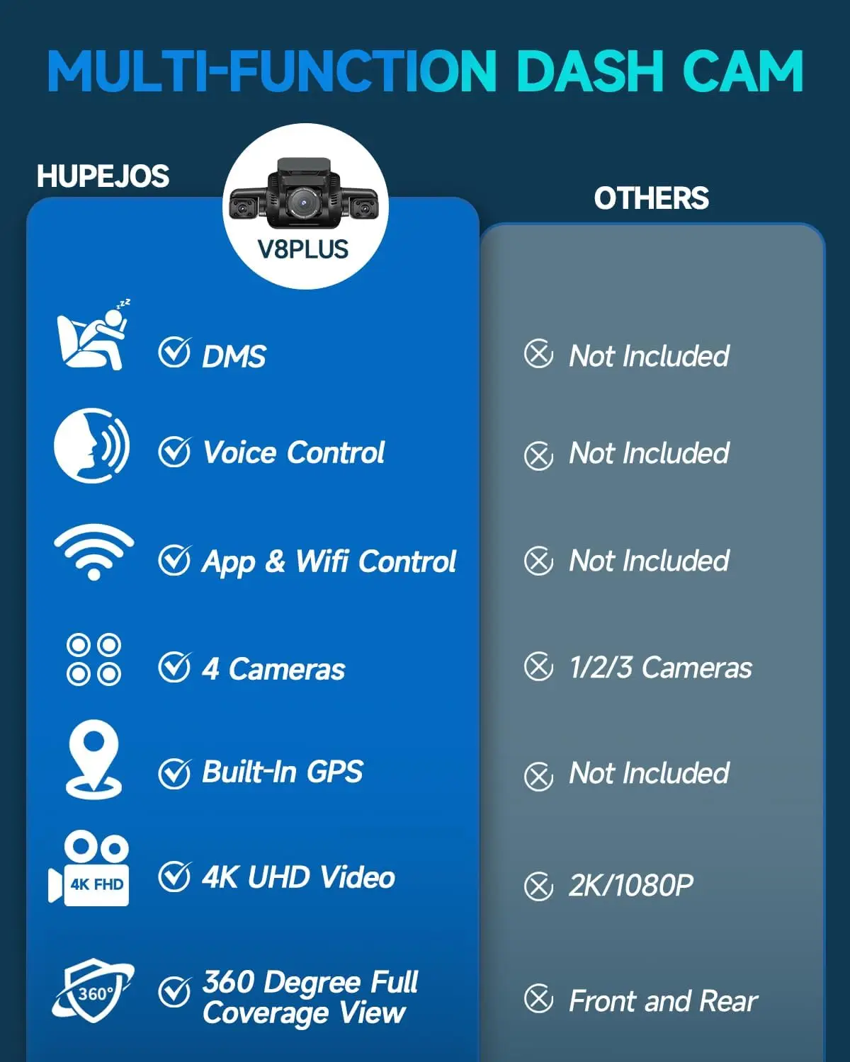 4 Channel Dash Cam with Driver Monitor System, 360° 4K Car Camera, Front Rear and Inside Recording, WiFi, GPS, Night Vision, 24H Parking Mode, Includes 64GB SD Card view 2