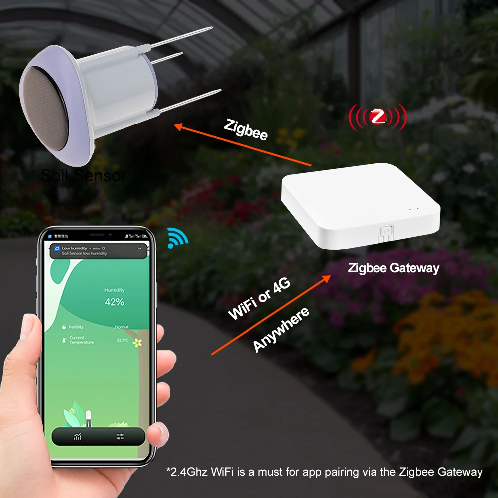 MANHOT Zigbee Smart Solar Soil Sensor IP66 Waterproof Temperature and Humidity Detector Automation Irrigation Work with Tuya