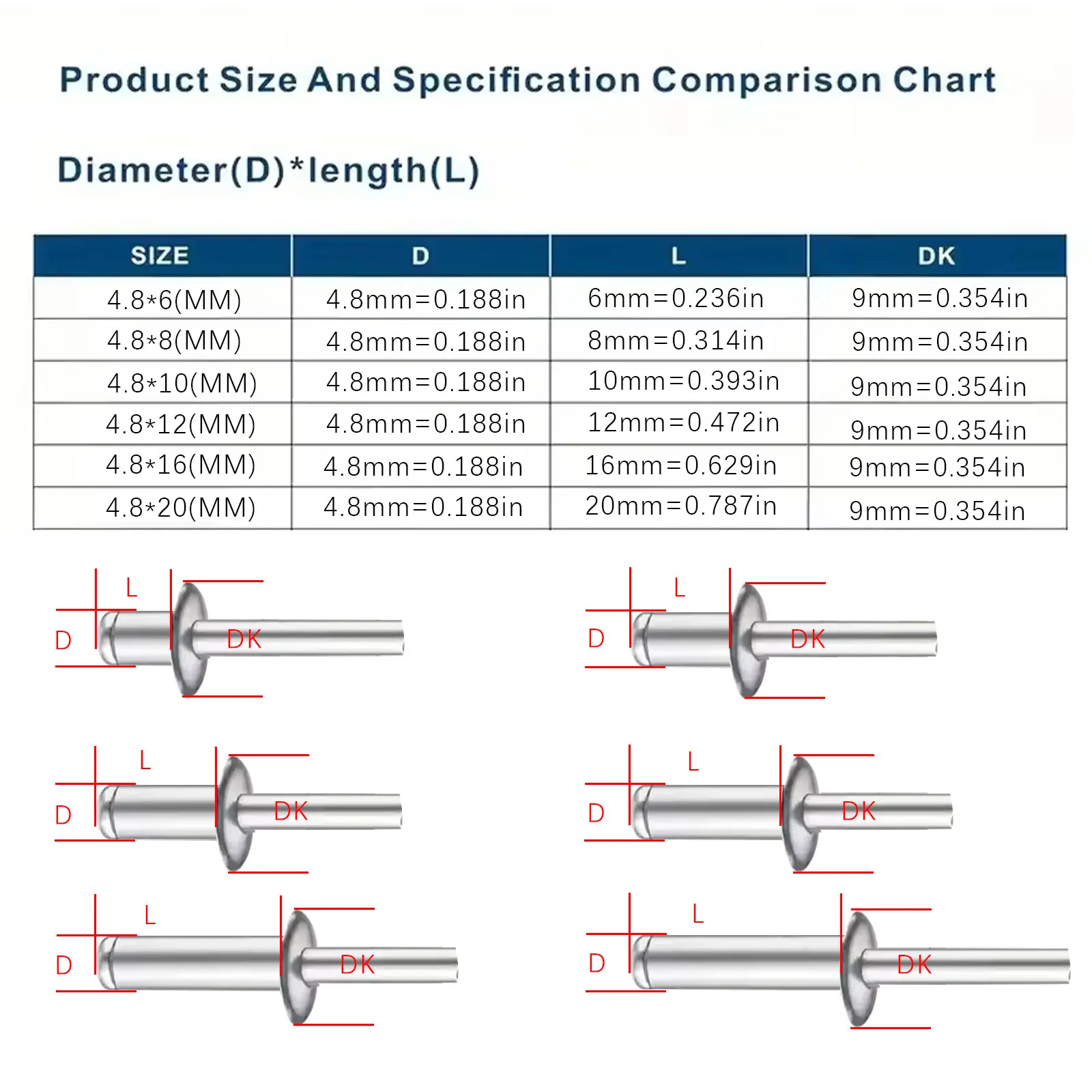 20 قطعة المسامير الألومنيوم العمياء M3.2 M3.9 M4.8 قبة رئيس البوب المسامير ل ورقة الألومنيوم الصلب مغزل المسامير العادم