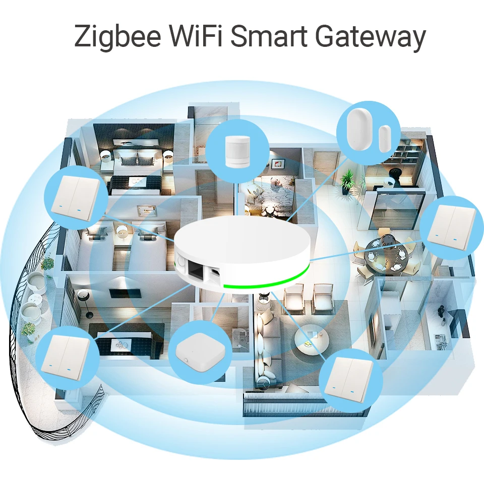 Tuya ZigBee Wireless Smart Life interruttore della luce a distanza pulsante Controller Wall House Multi Control Alexa Google Home Voice