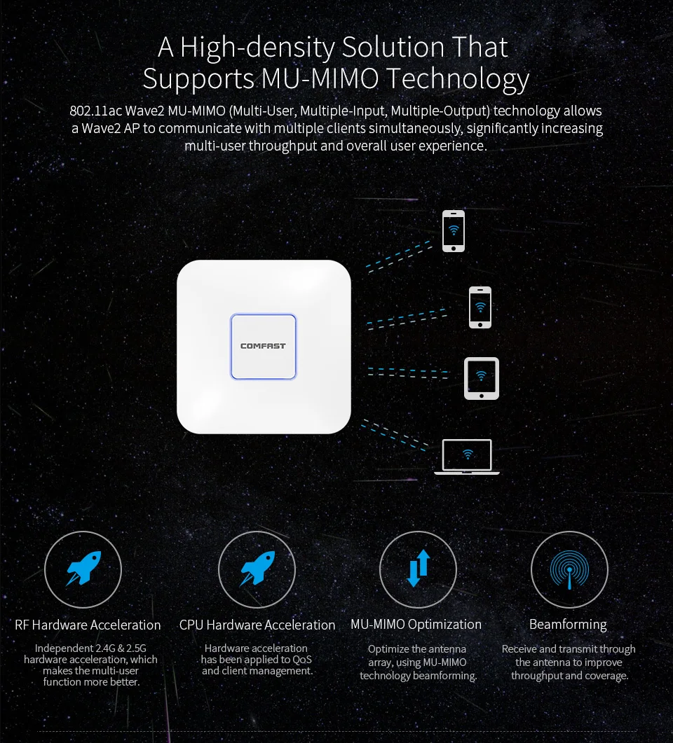 300 - 1200Mbps Lang Abdeckung Wi-Fi Innen AP/Repeater/Router PoE High Gain 2,4/5G antennen Zugang Wifi Range Extender Verstärker