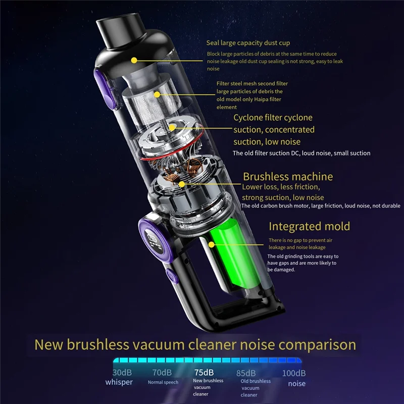 

Ручной беспроводной пылесос — автомобильный пылесос с бесщеточным двигателем, мощный всасывающий пылесос 14000 Па со светодиодной подсветкой