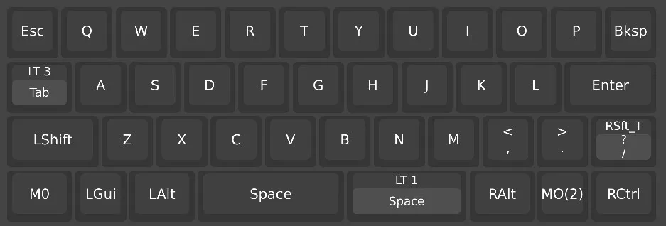 40% Wireless Mechanical Keyboard Kit ZMK RMK Dual Mode Bluetooth USB Gasket MX Choc PC Gamer Gifts