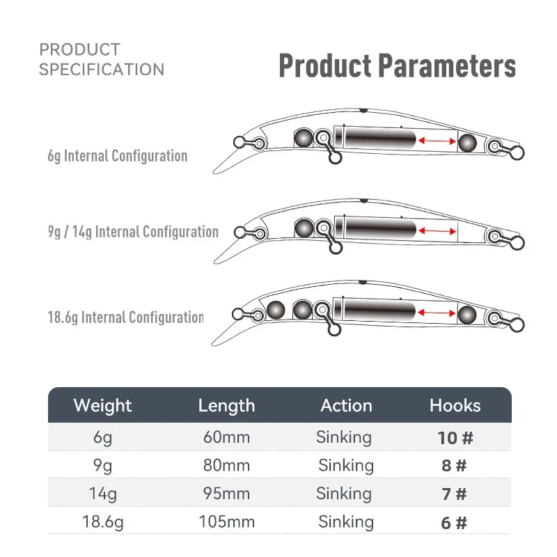 Thumbnail 2 - #49 Best Hard Fishing Baits to Buy In 2026