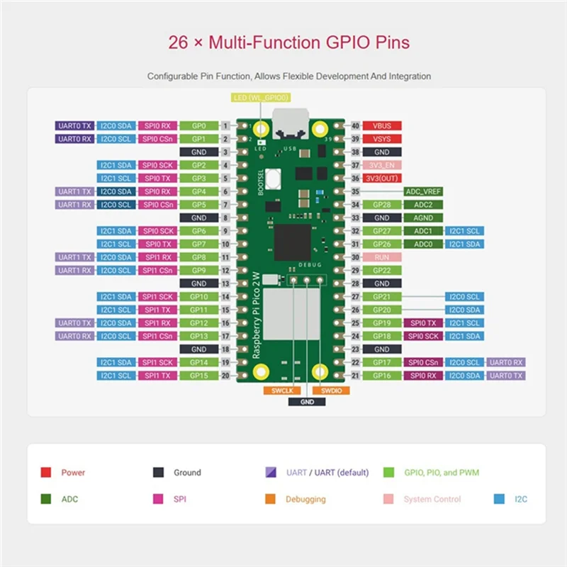 

Превосходный для платы микроконтроллера Raspberry Pi Pico 2 Вт, 2,4 ГГц 802.11N, беспроводная локальная сеть Wi-Fi 4 и Bluetooth 5.2, ARM Cortex-M33