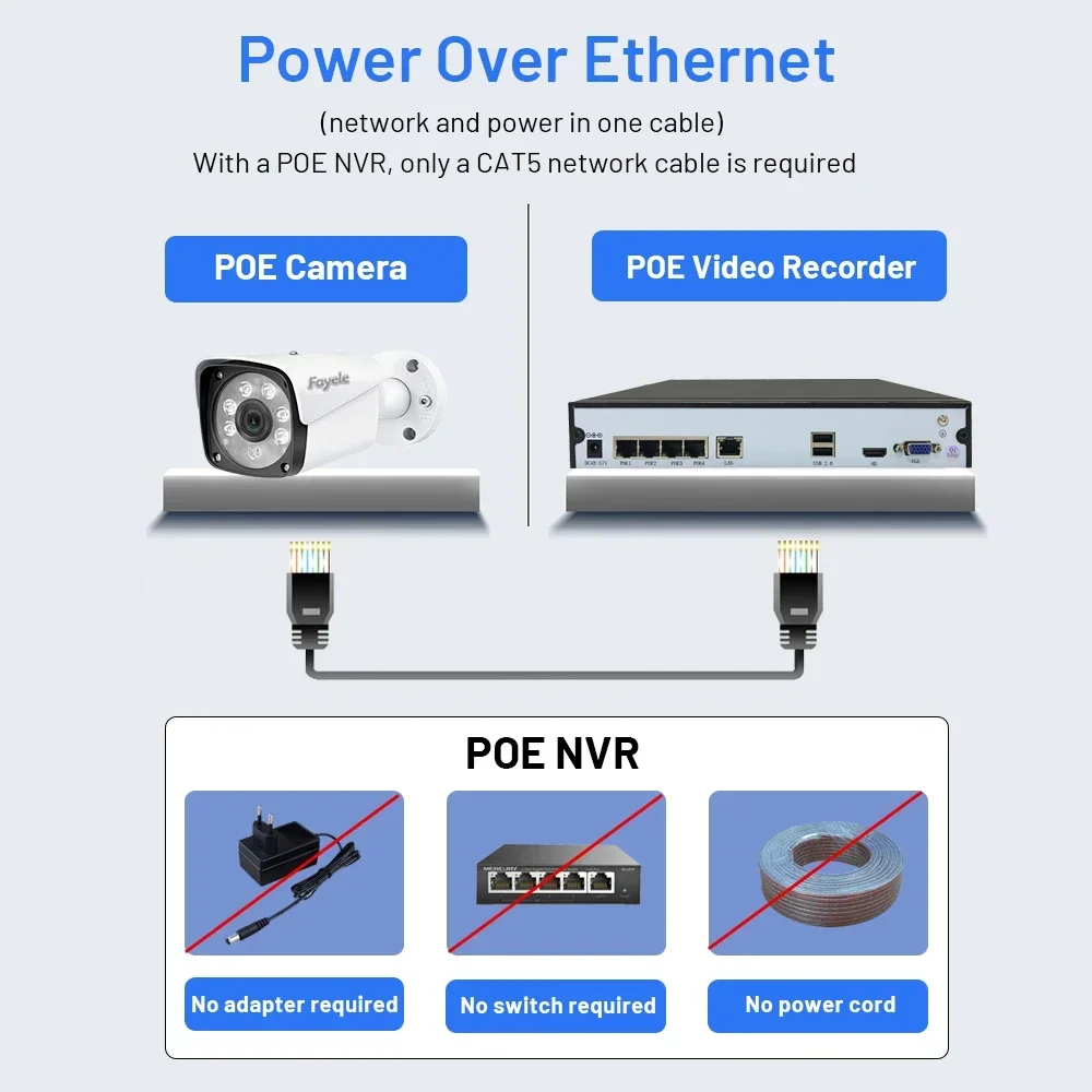 4K 8MP Security POE Camera NVR System 4CH NVR IVR Smart AI Intelligent CCTV Camera Kit Color Indoor Audio Video Surveillance Set
