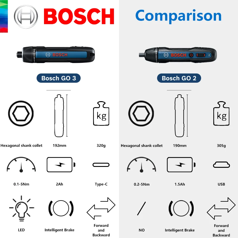 BOSCH GO 3 무선 스크루 드라이버, 리튬 이온 배터리 충전식 무선 드릴, 박스 포함, 전문 도구 세트, 3.6V