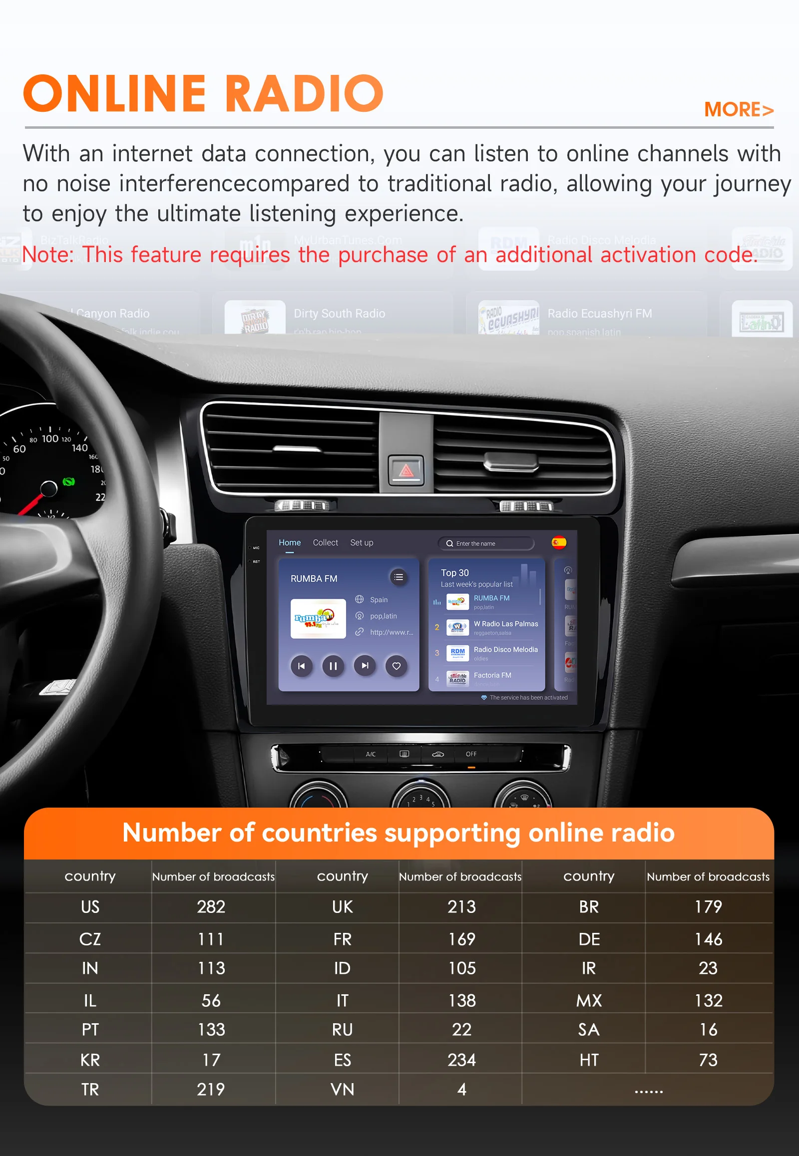 Android Auto Multimedia für Volkswagen Golf 7 2013–2017 Autoradio Stereo 4G Wireless Carplay WIFI GPS 8core von Snapdragon 6115 – Detail 29