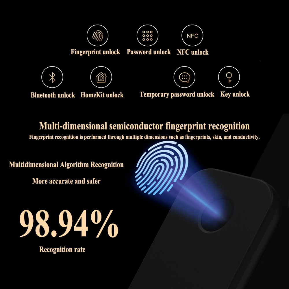 Xiaomi Automatic Smart Door Lock Pro HD Wide-Angle 1080P Camera Fingerprint NFC Unlock Doorbell with Mi Home App and HomeKit