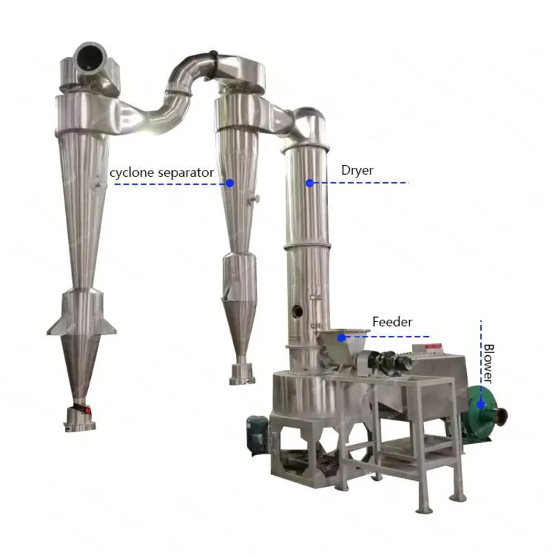 Capacity 200-300Kg/H XSG-4 Bio-Oil Heated Machine Automatic Flash Dryer For Cassava Flour Coffee Grounds Powder