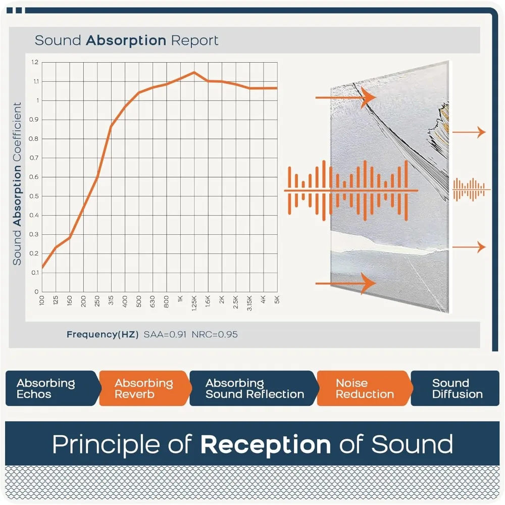 8 sztuk paneli akustycznych Art, panele dźwiękochłonne do ścian, 120x80 cm, panele pochłaniające dźwięk, samoprzylepne panele dekoracyjne akustyczne