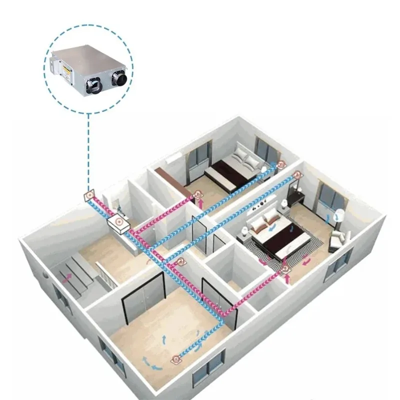 

Home ERV HRV System Recuperator Heat Recovery Air Exchange Balanced Ventilation for Energy Saving Resident Use